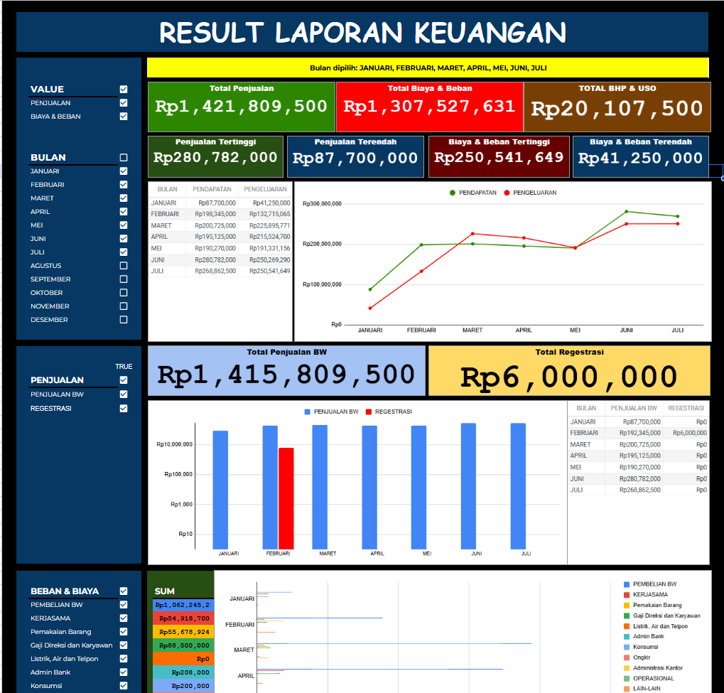 Google Sheets Dashboard
