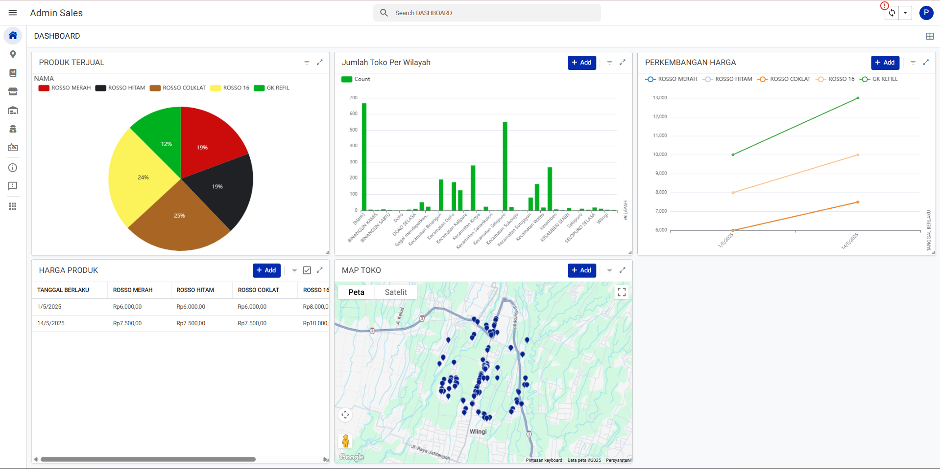 Google Sheets Dashboard